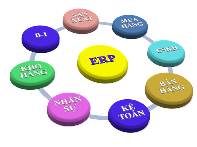Phần mềm ERP cho doanh nghiệp vừa và nhỏ 01